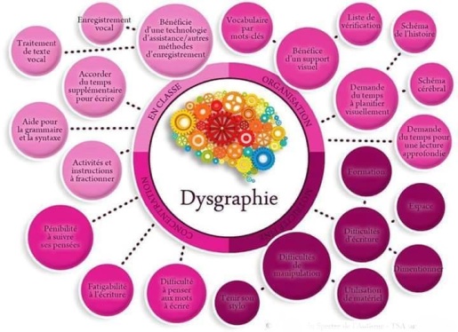 dysgraphie